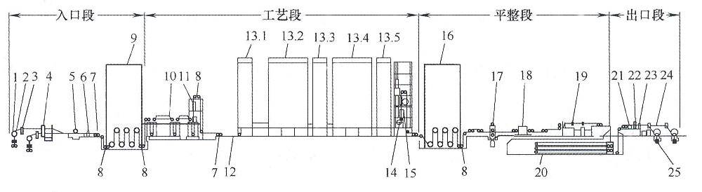 榴莲视频老版下载鋁業：影響冷軋榴莲视频黄下载APP进入官网形的幾個因素