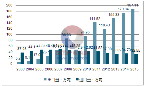 我國榴莲视频黄下载APP进入官网帶箔出口量