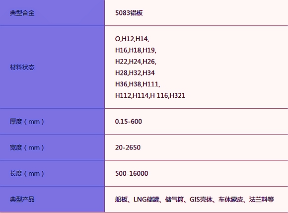 5083榴莲视频黄下载APP进入官网規格