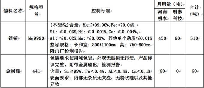 河南榴莲视频老版下载鋁業股份有限公司原輔材料招標公告